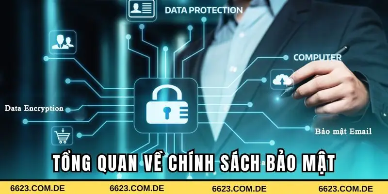 Tổng quan về chính sách bảo mật của 6623